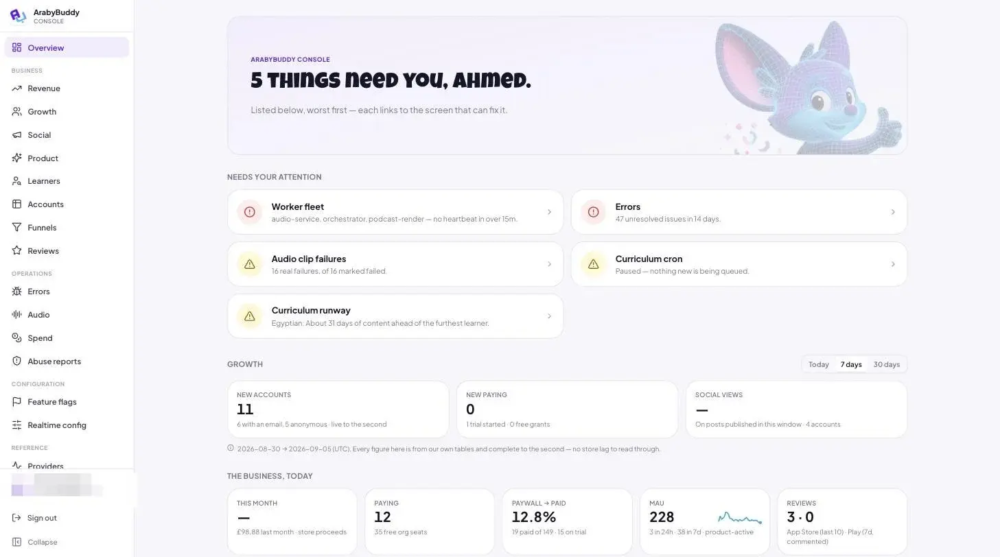 The ArabyBuddy dashboard’s overview: the things that need attention, growth figures and the business today