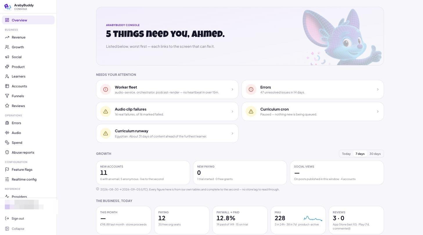 The ArabyBuddy operator console: five things that need attention, growth, and the business today